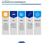 Sourcing OEM vs aftermarket electronics for modern vehicle computer systems